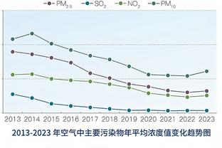 湖人谁去防他？！小卡赛前热身中投 一分半时间内一球未丢！